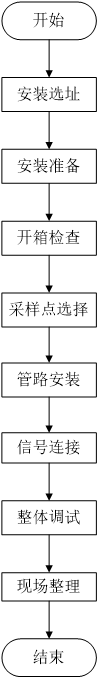 德潤