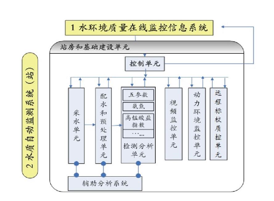 德潤